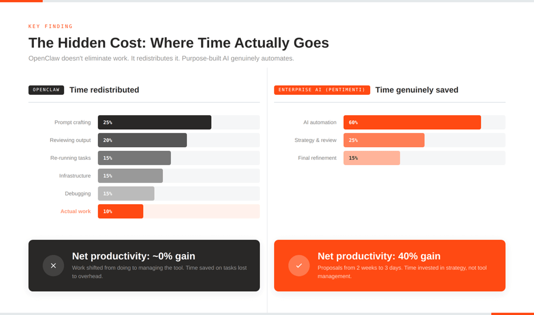 Time cost comparison chart